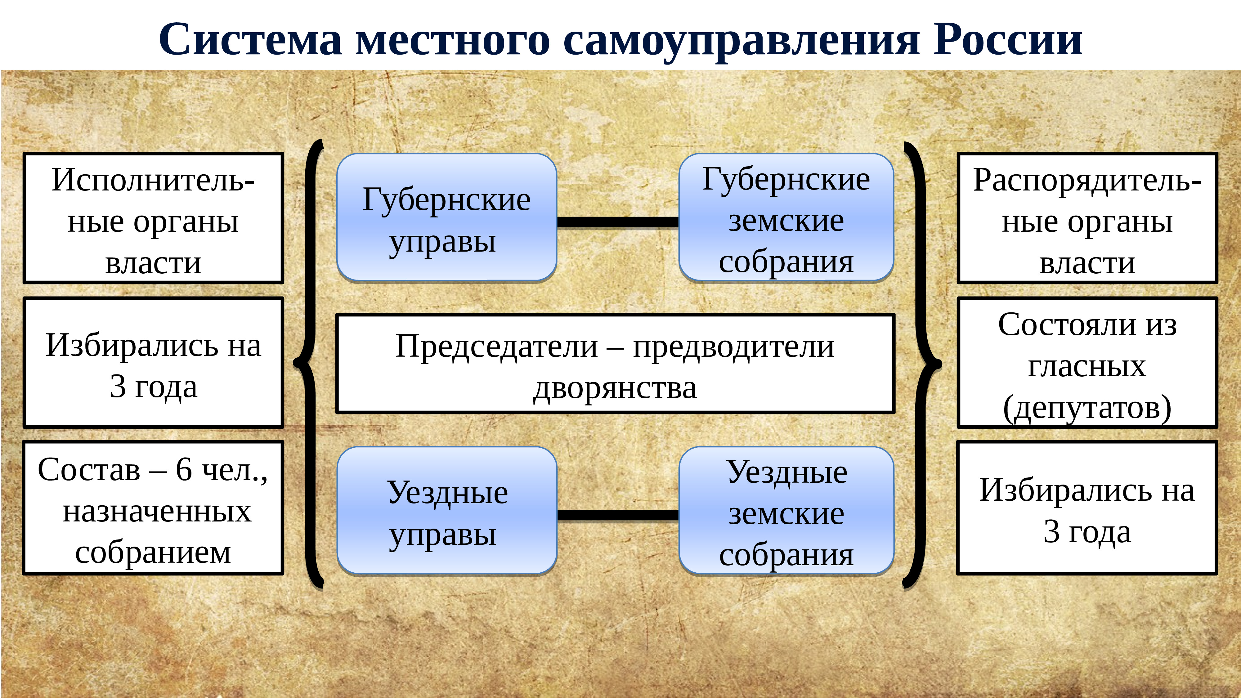 Либеральные реформы 19 века