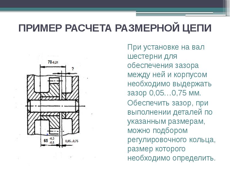 Схема размерных цепей