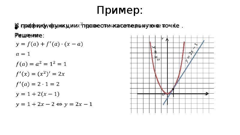 Касательные к графикам y x 5