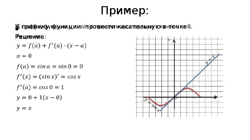 Уравнение касательной к графику функции презентация 10 класс мерзляк