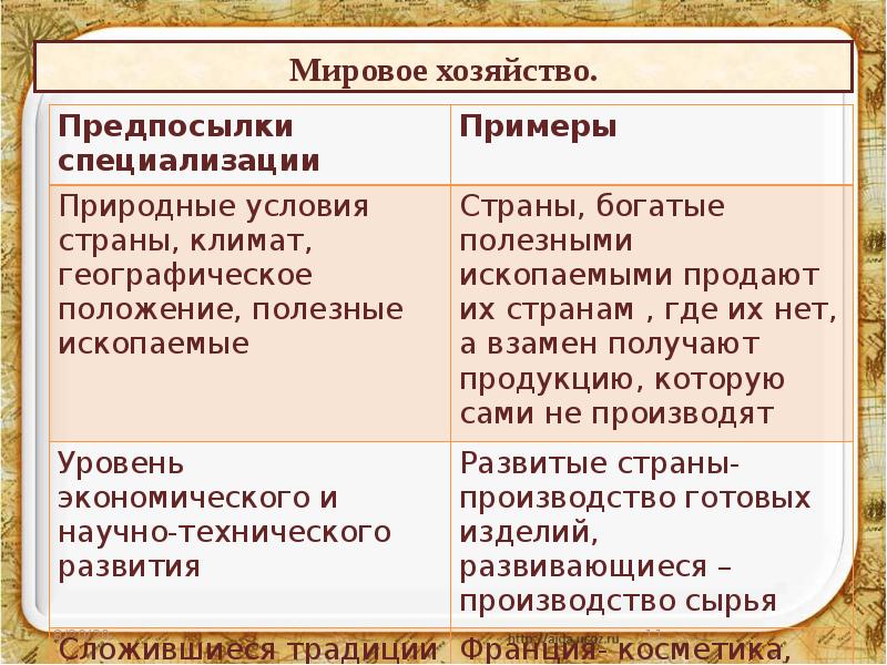 План урока мировое хозяйство и международная торговля 8 класс