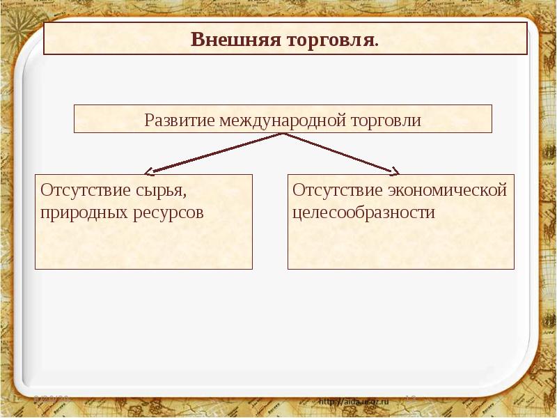 Мировое хозяйство и международная торговля 8 класс план