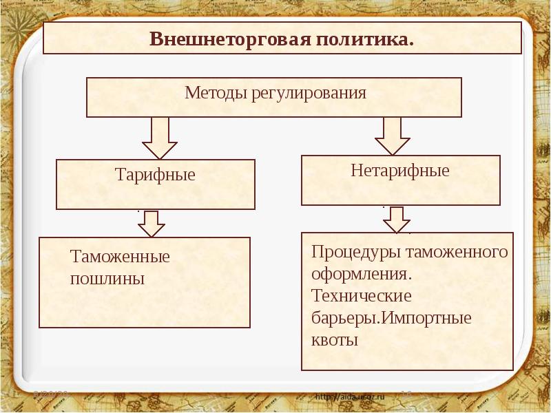 Многообразие социальных интересов исследование по материалам сми проект