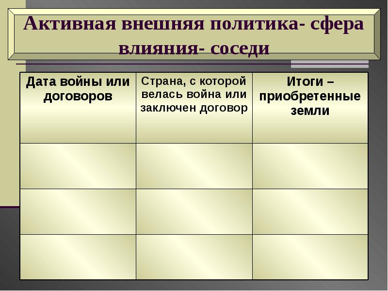 Презентация в поисках путей модернизации 8 класс всеобщая история