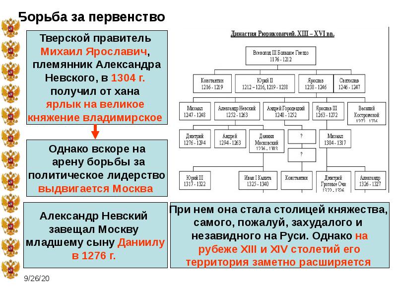 Презентация объединение русских земель вокруг москвы 6 класс торкунов