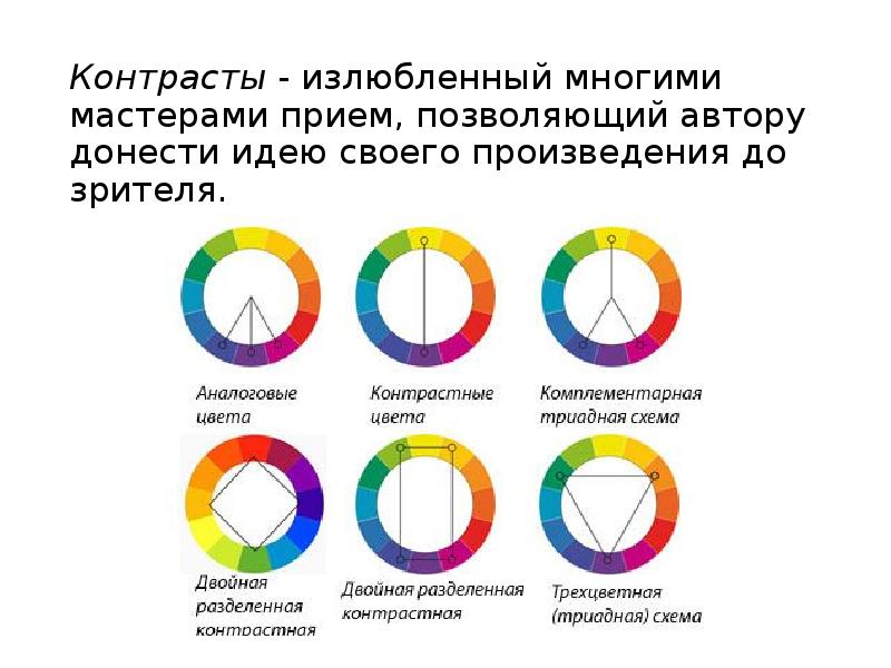 Как наилучшим образом донести до зрителя цветовые возможности презентации