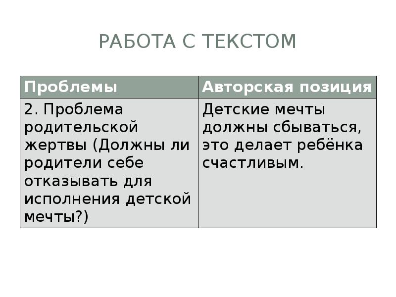 Проблема позиция