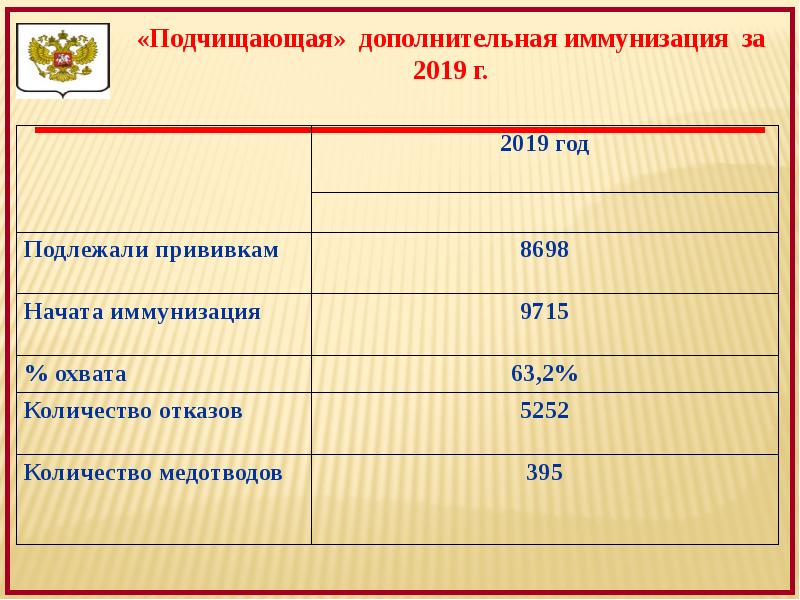 подчищающая иммунизация. подчищающая вакцинация против кори. иммунизация кори. вакцинация фон. Gfvznrf ghj rjhm.
