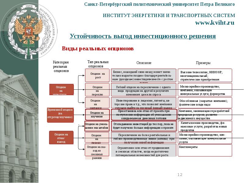 Спбгпу ход приема