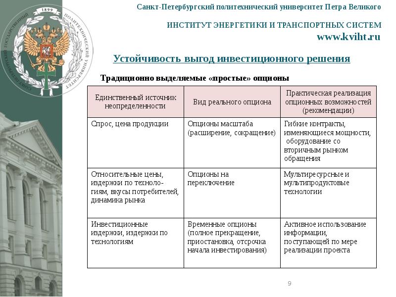 Инн санкт петербургский политехнический университет петра великого. Петербургский политехнический университет Петра Великого. СПБГПУ Петра Великого аббревиатура. Санкт Петербургский университет Петра Великого профили. Политех СПБ тема презентации.