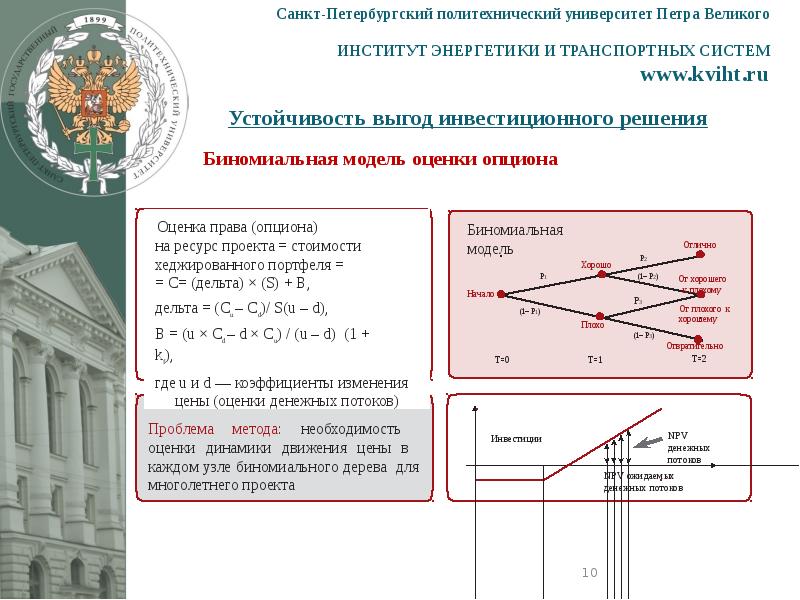 Карта политехнического университета санкт петербург