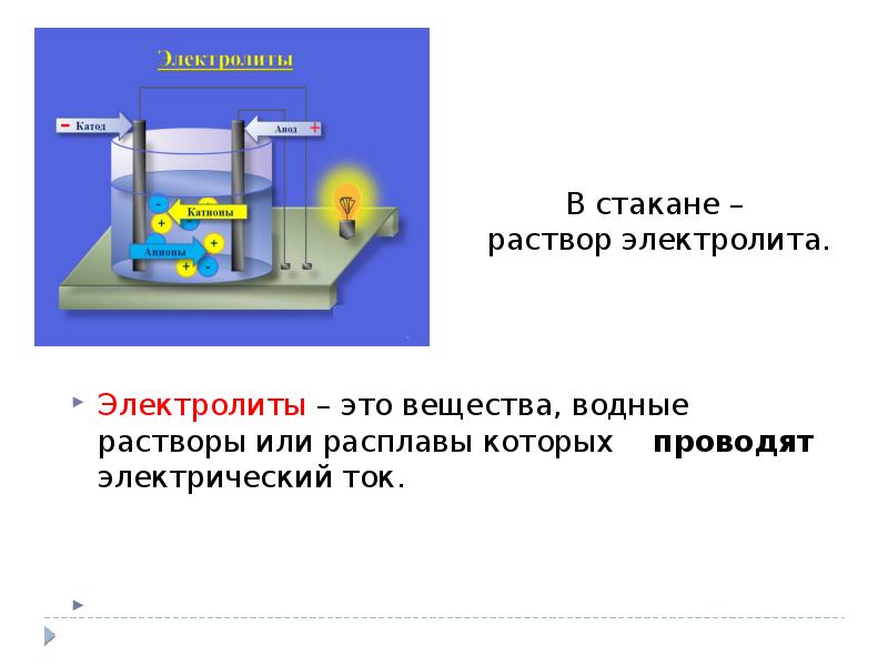 Какой водный раствор проводит ток