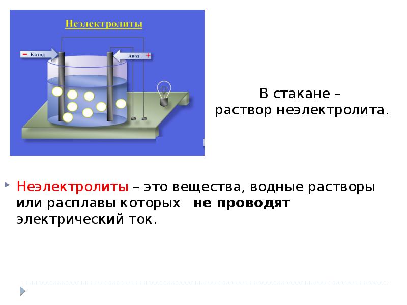 Водные растворы которые проводят электрический ток. Вещества растворы или расплавы которых проводят электрический ток. Водные растворы неэлектролитов. Вещества которые не проводят электрический ток в расплавах. Какой водный раствор проводит ток