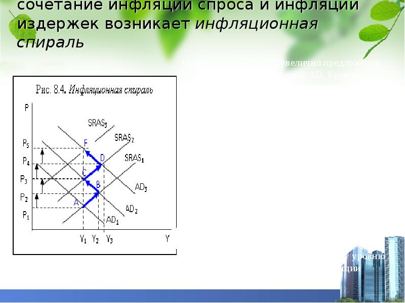 Инфляция спроса и инфляция издержек. Сочетание инфляции спроса и инфляции издержек. Инфляционная спираль спроса. Инфляционная спираль спрос и предложение. Инфляция издержек возникает благодаря действию спирали.