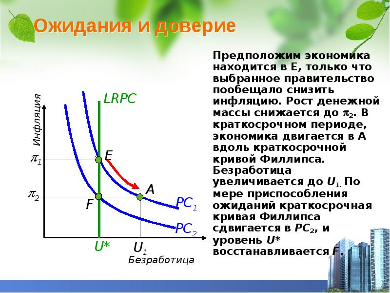 Инфляционные ожидания презентация