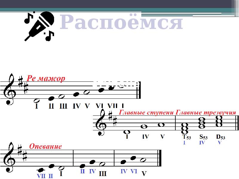 Ре мажор. Тетрахорд соль мажор. Гамма Ре мажор сольфеджио 1 класс. Фа мажор сольфеджио 1 класс. Ре мажор тетрахорд.