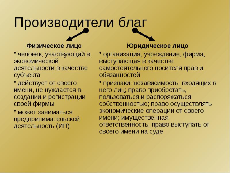 Качества действующего субъекта
