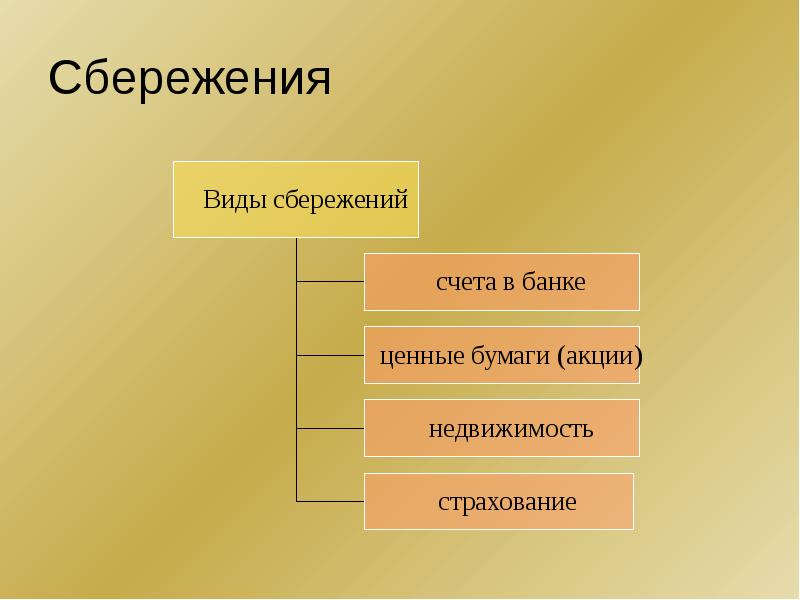 Сбережения структура