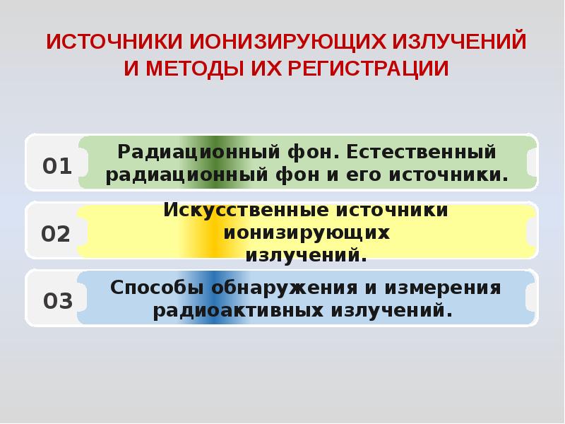 Методы дозиметрии ионизирующих излучений. Элементы дозиметрии презентация. Элементы дозиметрии ионизирующих излучений. Дозиметрия ионизирующего излучения. Виды доз ионизирующего излучения.