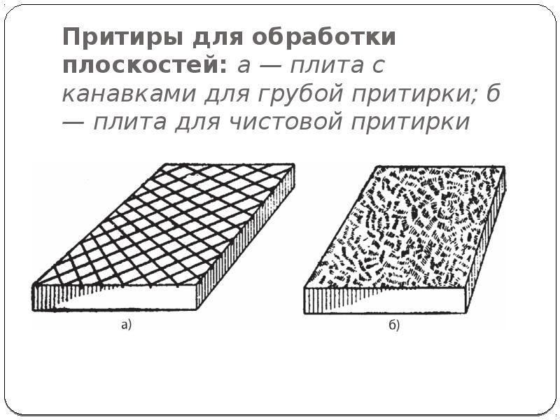 Шаржирование