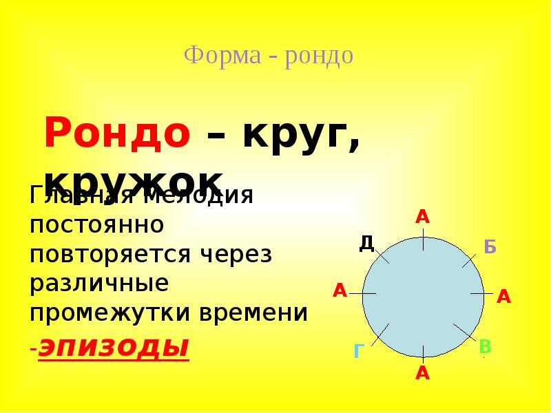 Схема музыкальной формы рондо