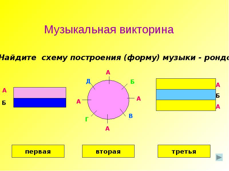 Схема простой трехчастной формы