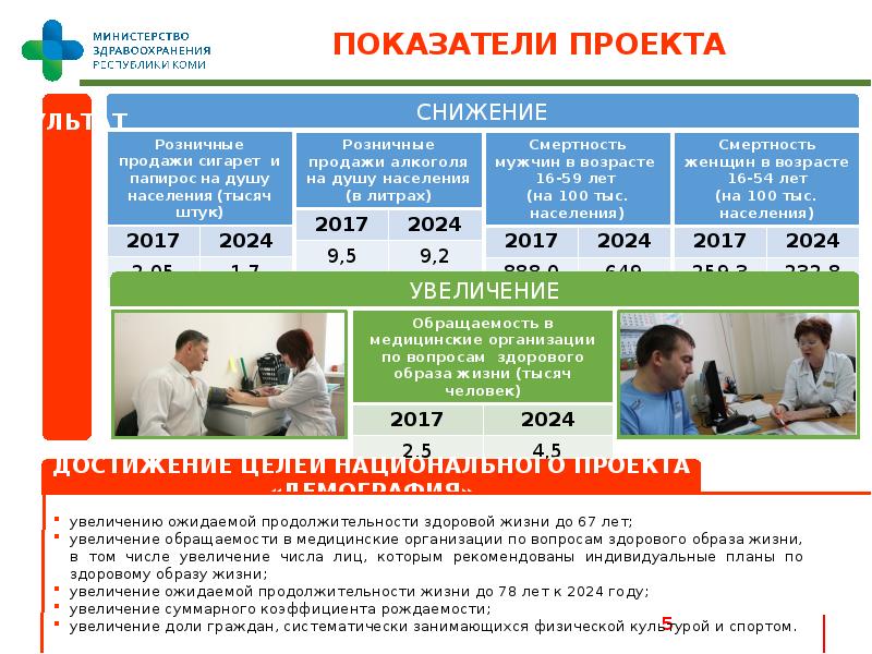 Приоритетные региональные проекты новгородской области