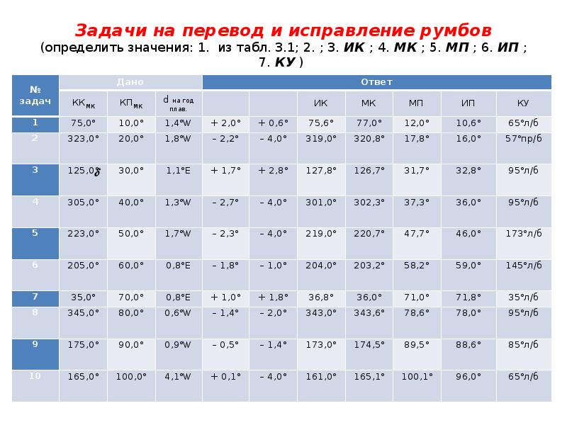 1 румб. Перевод румбов. Исправление румбов. Исправление румбов задача. Перевод в румбы.