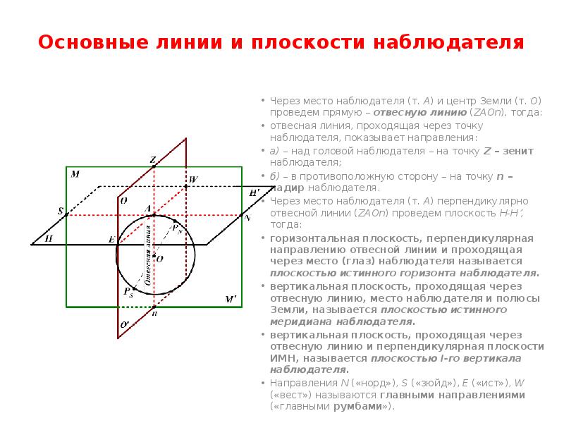 Основные линии и плоскости наблюдателя. Основные линии и плоскости наблюдателя в море. Основные линии плоскости наблюдателя в навигации. Отвесная линия наблюдателя. Отвесная прямая линия