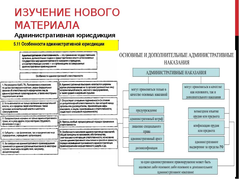 Отрасли права 9 класс обществознание презентация