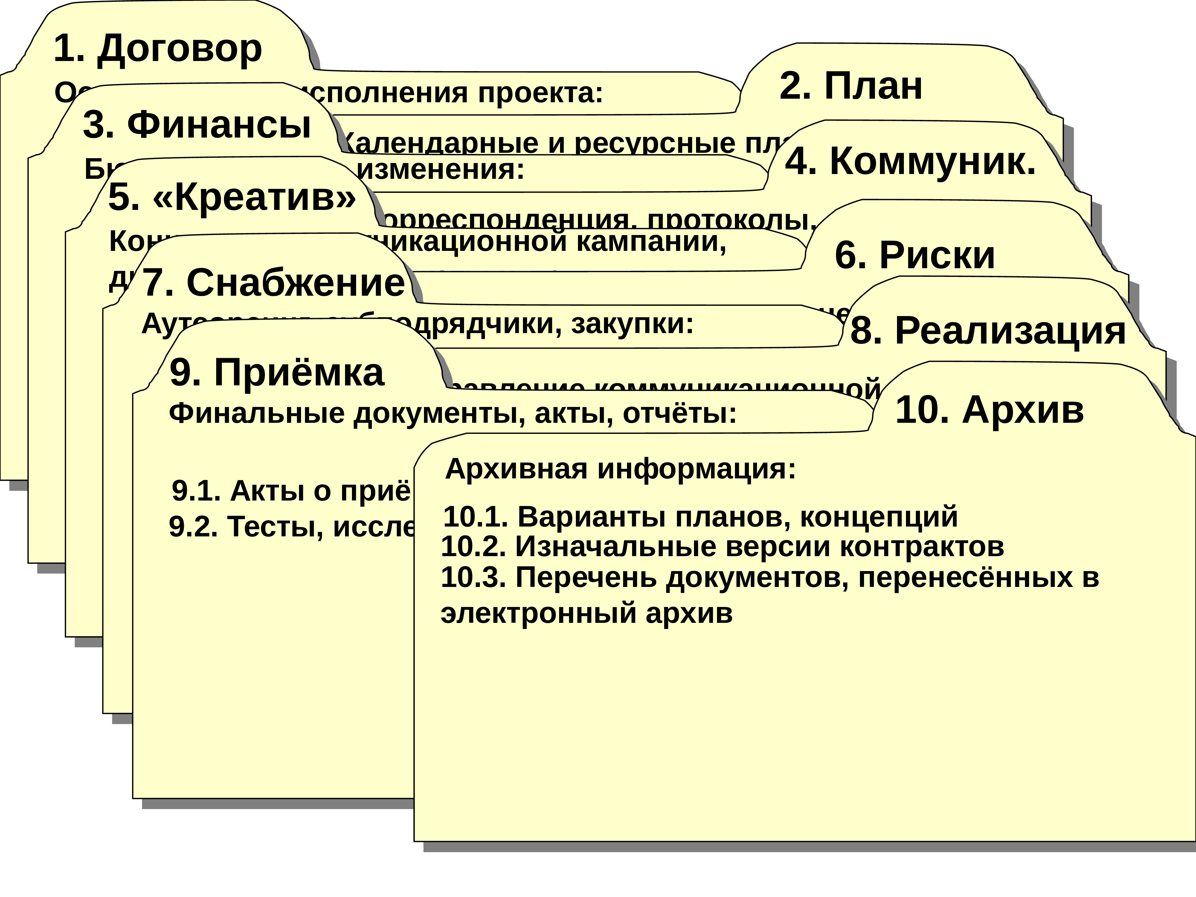 Календарно ресурсное планирование проекта