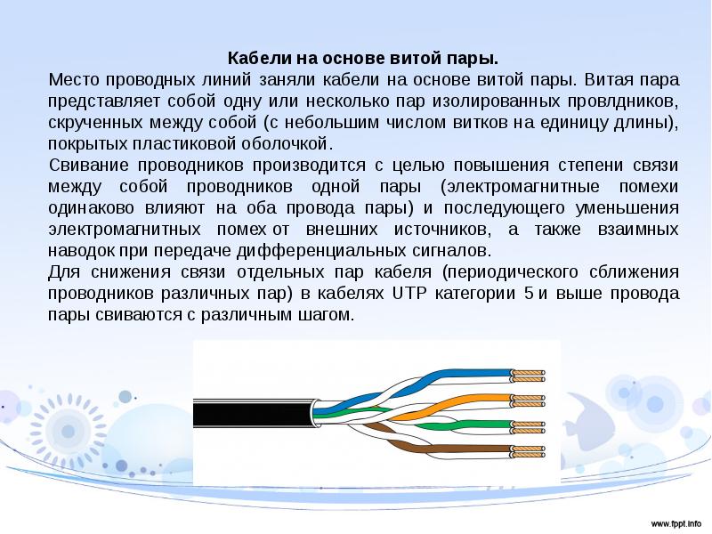 Каналы связи презентация