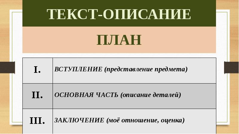 Планы слова. План текста описания. Текст описание предмета план. Текст описание пример. Текст описание план описания.