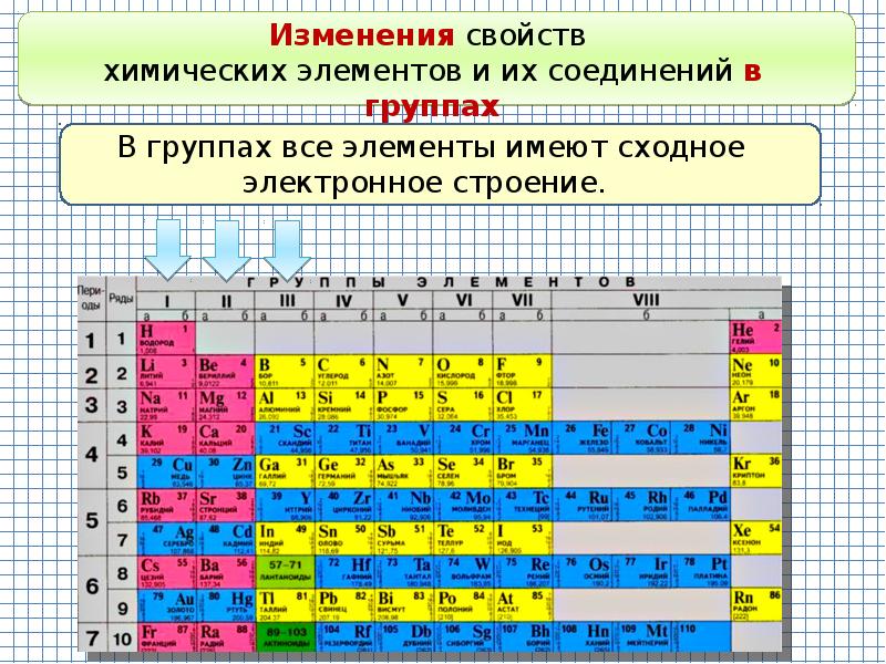 Закономерности изменения свойств элементов и простых веществ презентация