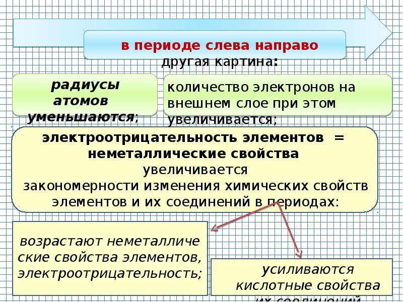 Изменения химических свойств. Симбатное изменение это в химии.