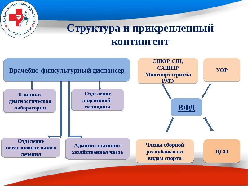 10 планы медицинских медико биологических мероприятий и применения восстановительных средств