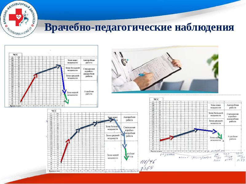 Карта медико педагогического контроля