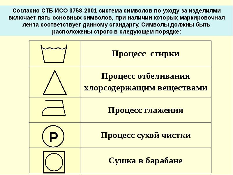 Картинки для стирки одежды значение