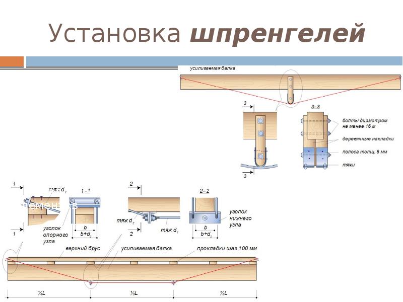 Система усиления. Шпренгельная система усиления балок. Усиление деревянной балки шпренгелем. Усиление балок шпренгелем узлы. Узлы усиления деревянных балок.