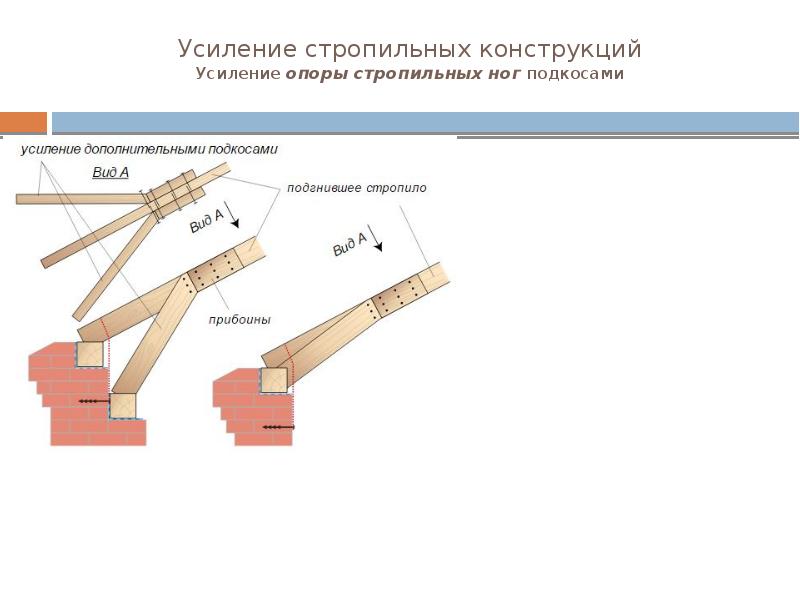 Разборка деревянных конструкций. Усиление стропил подпорками. Усиление стропильных ног двусторонними дощатыми накладками. Усиление круглого сечения деревянных стропил. Усиление стропил подкосами.