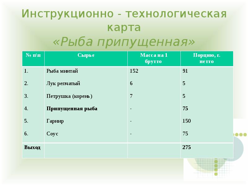 Рыба по русски технологическая карта