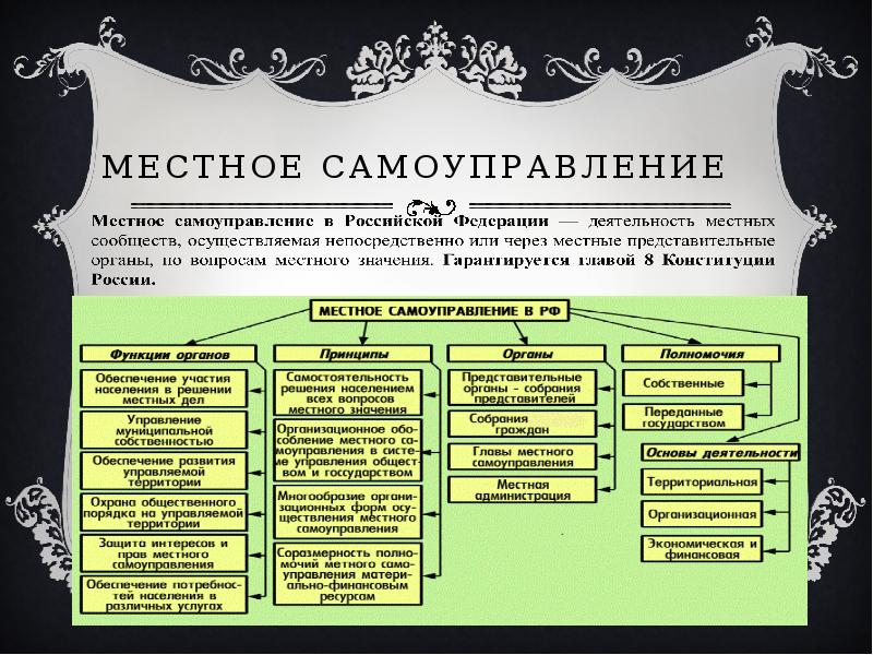 План на тему местное самоуправление в рф