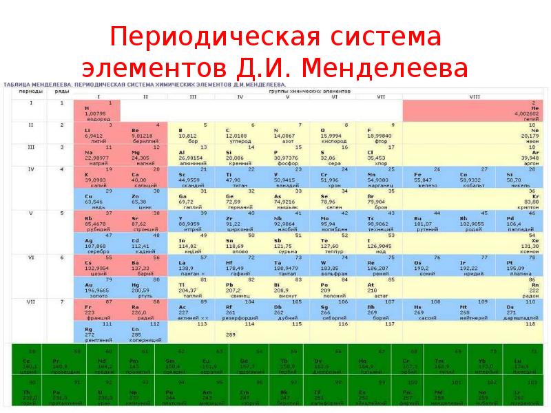 Таблица менделеева с образцами элементов