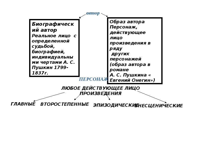 форма и содержание произведения. содержание и форма литературного произведения. форма литературного произведения.