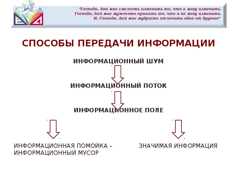 что значит верное решение