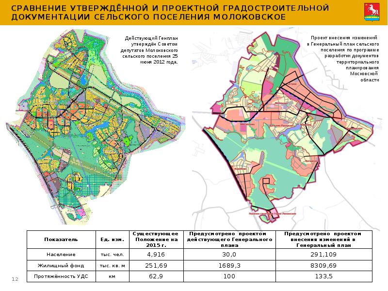 Генеральный план ленинского городского округа московской области