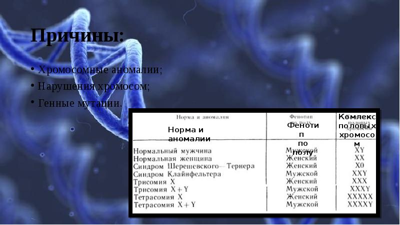Влияние на фенотип и генотип генных мутаций