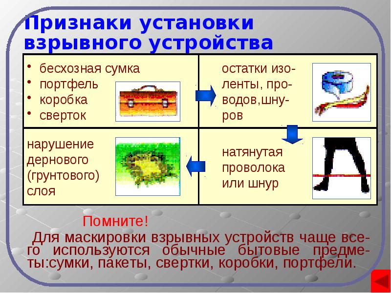 Основные признаки наличия взрывных устройств