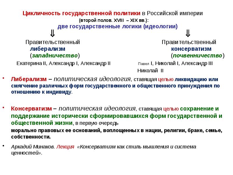 Политический режим при николае 1 государственный консерватизм презентация