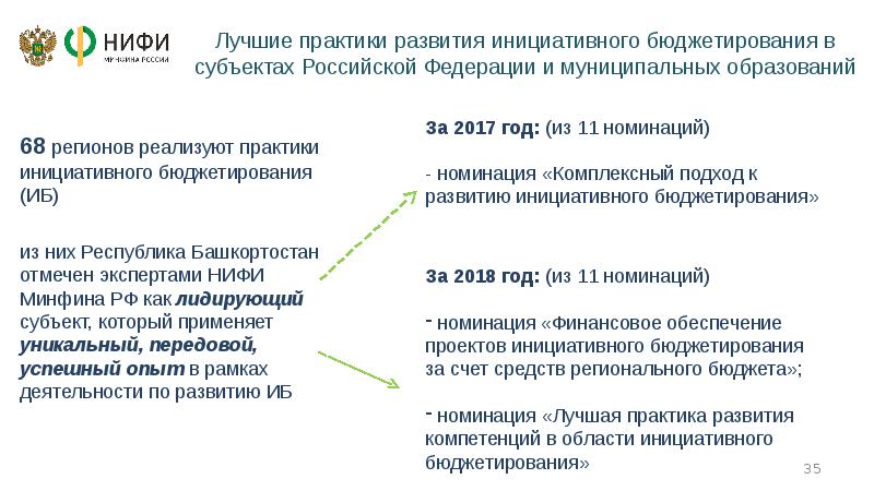 Всероссийский конкурс проектов инициативного бюджетирования